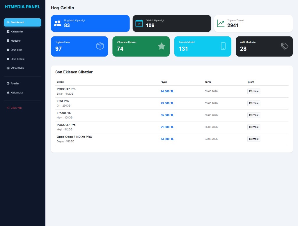 Admin Dashboard